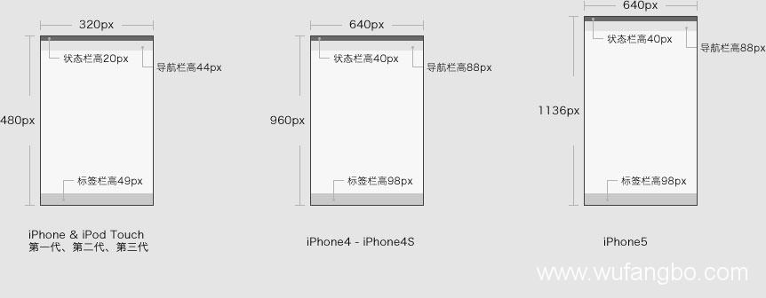 手機端網(wǎng)頁設(shè)計尺寸,手機端網(wǎng)頁設(shè)計圖片尺寸